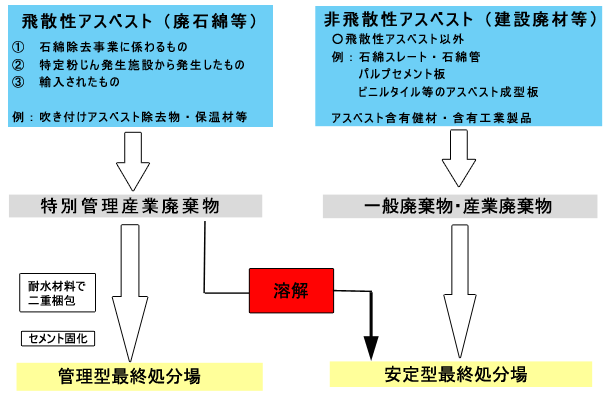 �����Υ����٥����Ѵ�ʪ����