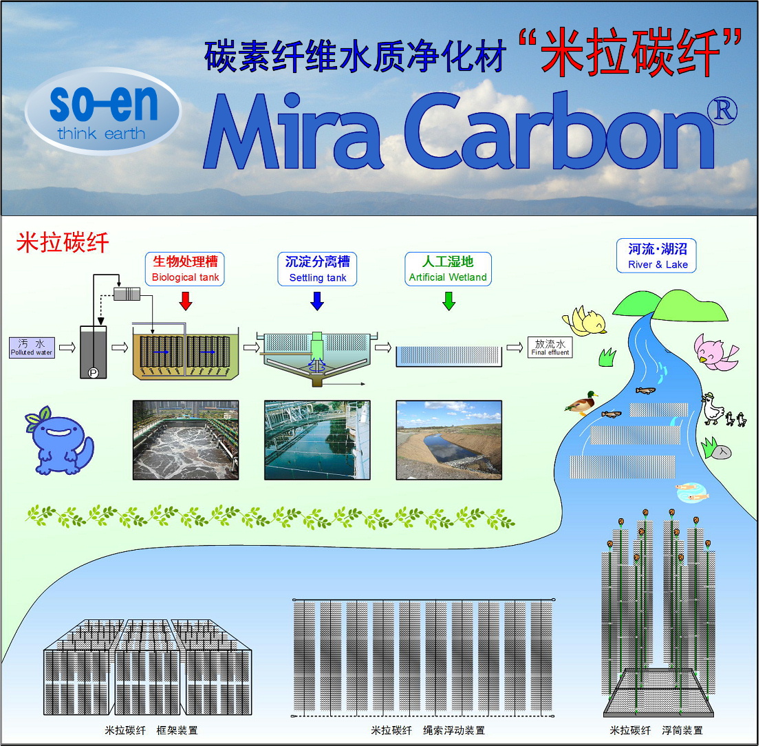 碳素纤维水质净化填料-米拉碳纤（碳素纤维生态草）
